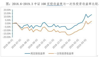证券指数怎么玩 证券指数怎么玩