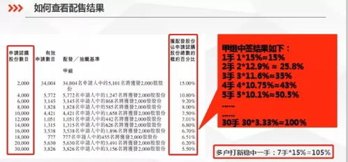 如何增加一个股票账户