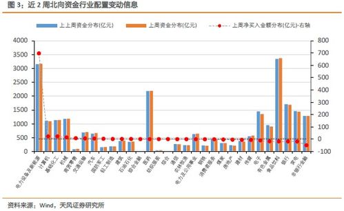 投资人如何购买商品股票