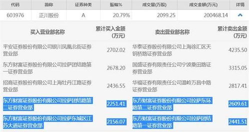 怎么查自己证券席位 怎么查自己证券席位