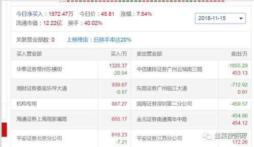 怎么查自己证券席位 怎么查自己证券席位