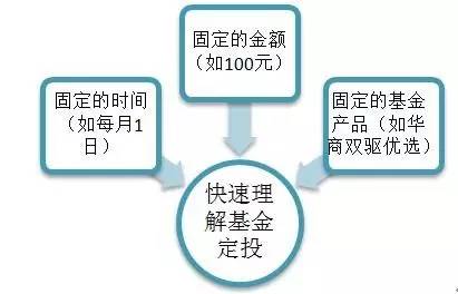 证券投资怎么赚钱最快