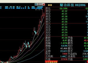 如何估算股票的内在价值