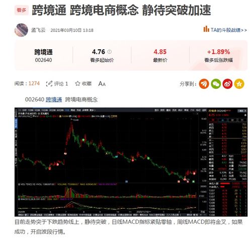 如何选中国长线股份股票