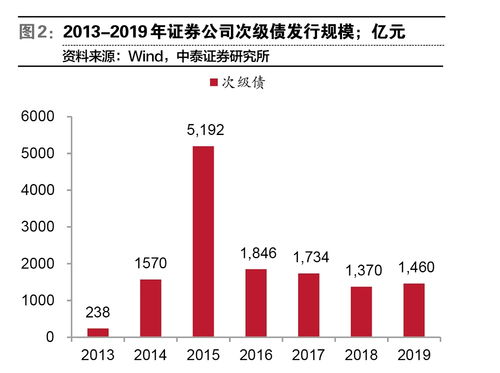 证券杠杆怎么开通的