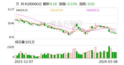 东方证券怎么停牌了呢