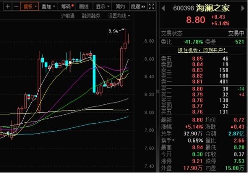 海澜之家股票如何 海澜之家股票如何
