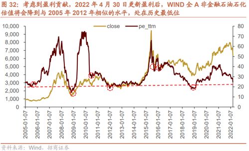 招商证券股票怎么样