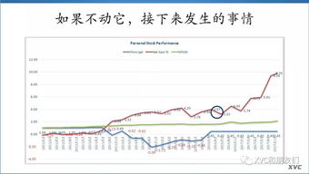如何找到下一个股票账户