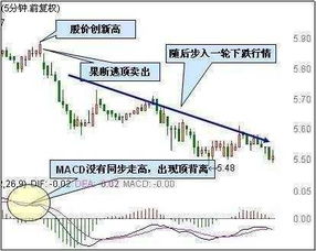 股票如何免费技术
