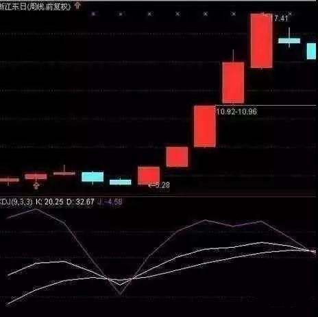 如何看股票历史买卖档