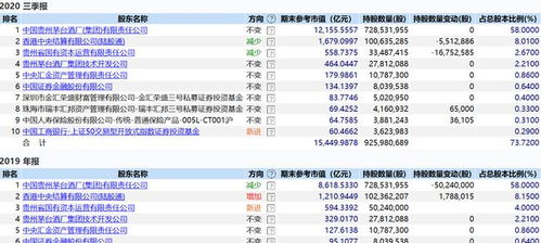 如何转卖茅台股票