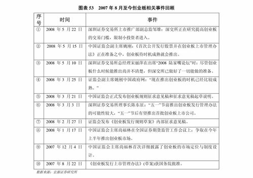 证券纸怎么鉴别