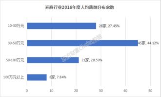 证券公司薪水怎么样 证券公司薪水怎么样