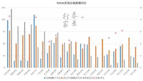 证券公司薪水怎么样 证券公司薪水怎么样