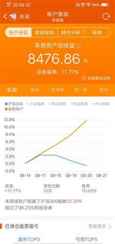选好股票如何建仓