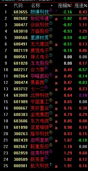 如何判断股票颜色变化 如何判断股票颜色变化