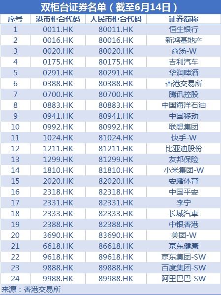 北京证券交易怎么买港股 北京证券交易怎么买港股