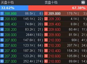 北京证券交易怎么买港股 北京证券交易怎么买港股
