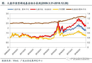 如何研究一支股票和基金