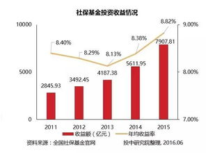 如何研究一支股票和基金