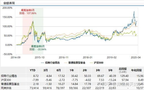 如何研究一支股票和基金