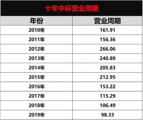 股票天数如何计算