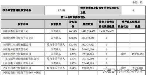 长城证券怎么查佣金