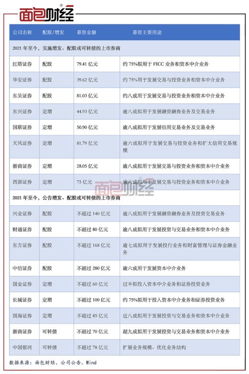 证券配股上市表现怎么样