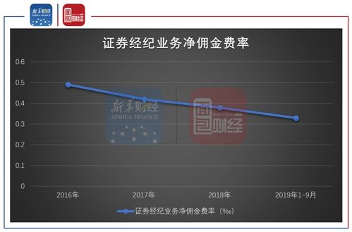 中泰证券佣金怎么算