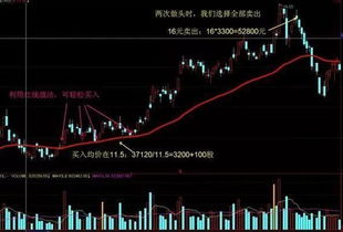 如何顿悟股票