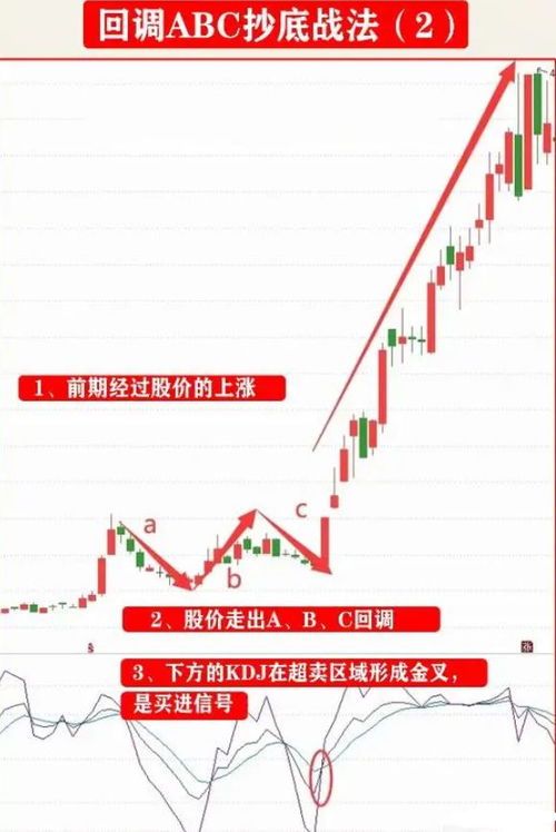 如何顿悟股票