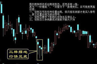 如何查看股票每日振幅 如何查看股票每日振幅