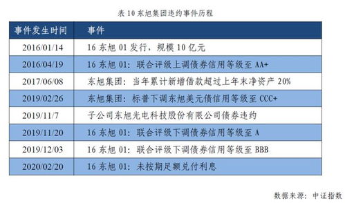 有价证券怎么获得收益 有价证券怎么获得收益