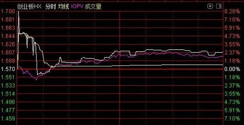 如何看股票重盘还是跌盘
