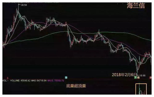 国外股票今后股价如何