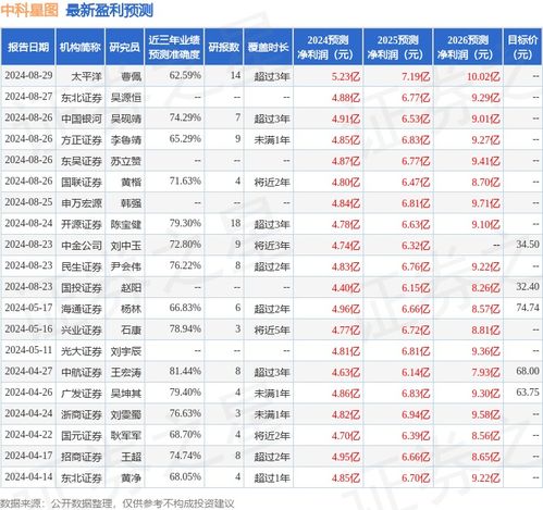 中航证券账户怎么换头像