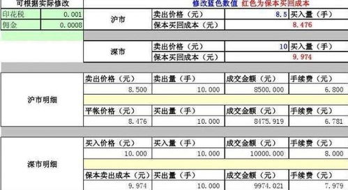 如何计算股票的交易费用