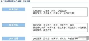 如何使用数字货币做股票
