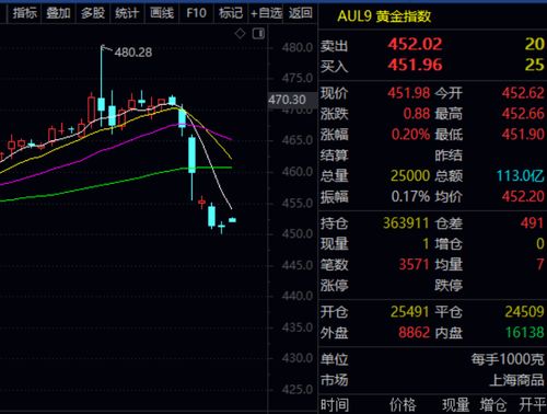 如何购入黄金股票