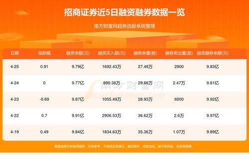 资金流向招商证券怎么看