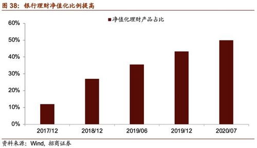 资金流向招商证券怎么看