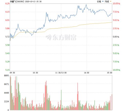 华鹏飞股票前景如何