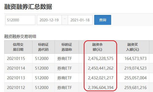 西部证券融资额度怎么调