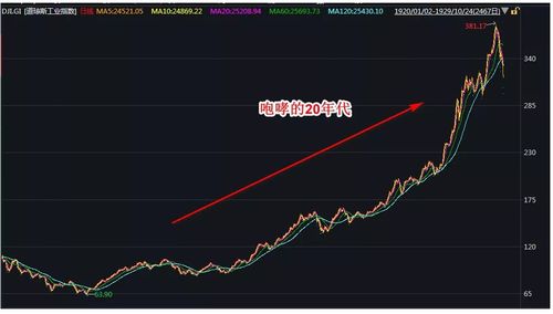 经济低迷股票如何