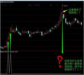 如何判断第二天股票涨跌