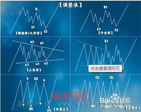 股票如何玩法