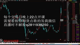 股票如何回放 股票如何回放