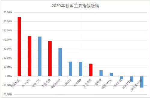 股票如何回放 股票如何回放