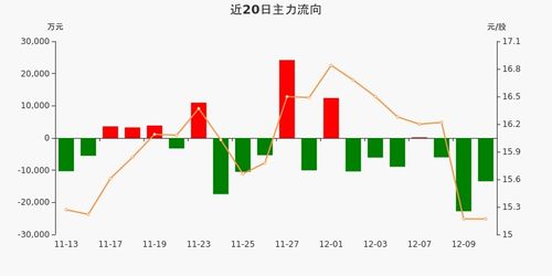 浙商证券怎么转入资金